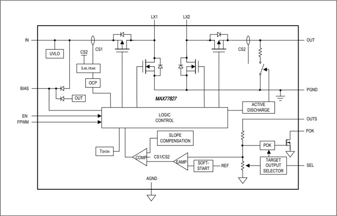 結構圖 - Analog Devices / Maxim Integrated MAX77827開關型升降壓轉換器