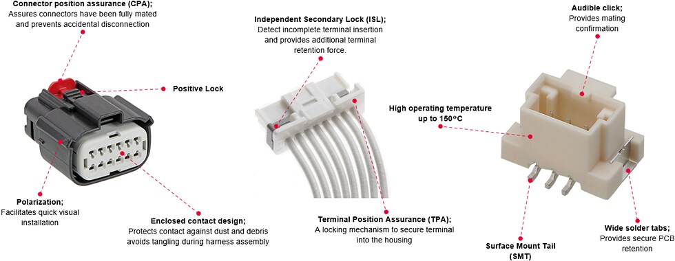 Infographic - Molex Rugged & Reliable Solutions