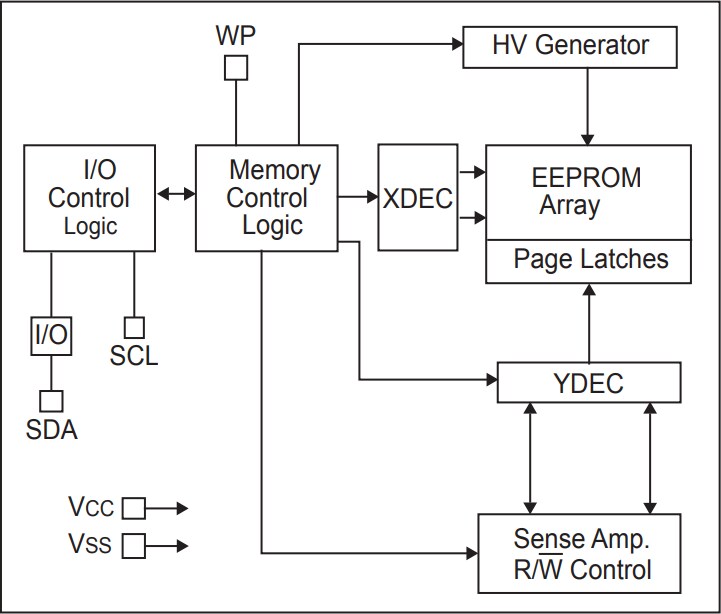 Block Diagram - Microchip Technology 24AA02, 24LC02B, 24FC02 2K I2C Serial EEPROMs