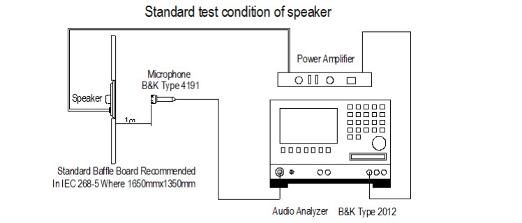 PUI Audio Copperhead Coated Alloy Speakers