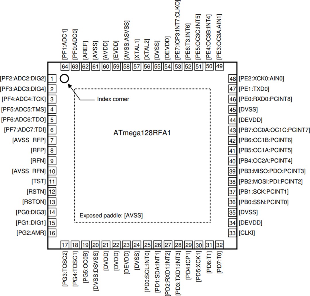 Mechanical Drawing - Atmel / Microchip ATmega128RFA1 Wireless Module