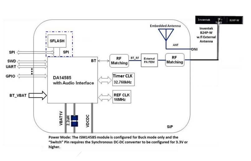 Location Circuit - Inventek Systems ISM14585-L35 Bluetooth® 5.0 SiP Module