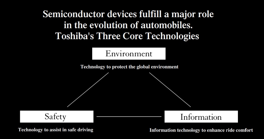 Toshiba Automotive Solutions
