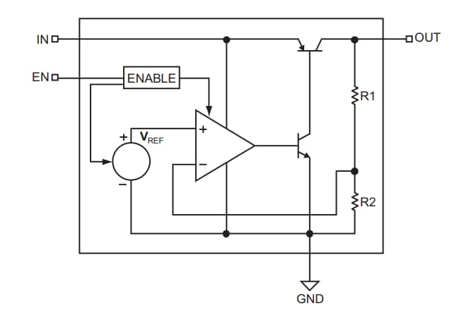 結構圖 - Microchip Technology MIC3490低壓差穩壓器