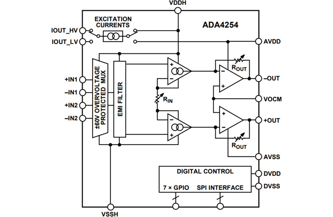 結構圖 - Analog Devices Inc. ADA4254高電壓低功率PGIA