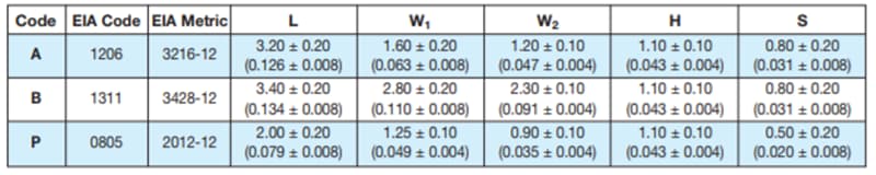 Chart - KYOCERA AVX F92 Low Profile J-Lead Tantalum Capacitors
