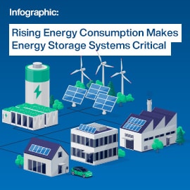 資訊圖 - Amphenol FCI Minitek MicroSpace™連接器系統