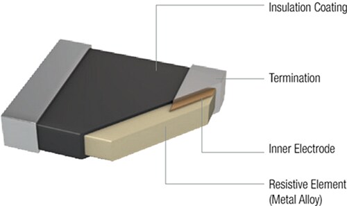 Block Diagram - Würth Elektronik Fixed Metal Plate Resistors