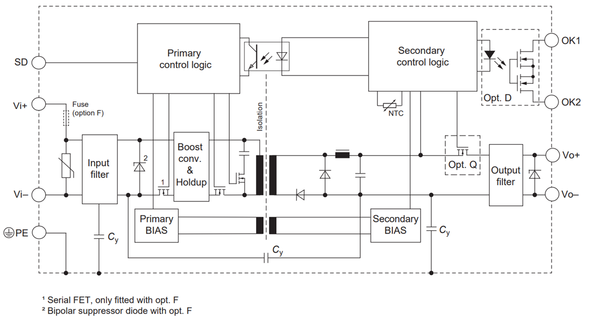 Bel Power Solutions Melcher™ RCM60 DC-DC轉換器