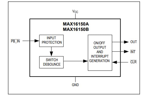 結構圖 - Analog Devices / Maxim Integrated MAX16150 nanoPower按鈕控制器
