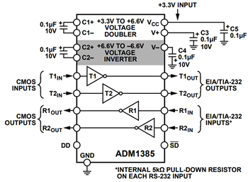 Block Diagram - Analog Devices Inc. ADM3202Ax High-Speed Transceivers