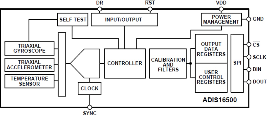 結構圖 - Analog Devices Inc. ADIS16500精密迷你型MEMS IMU