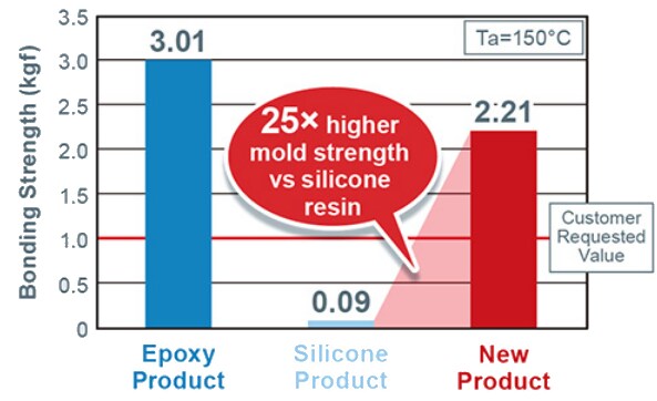 ROHM Semiconductor SMLD12xLED
