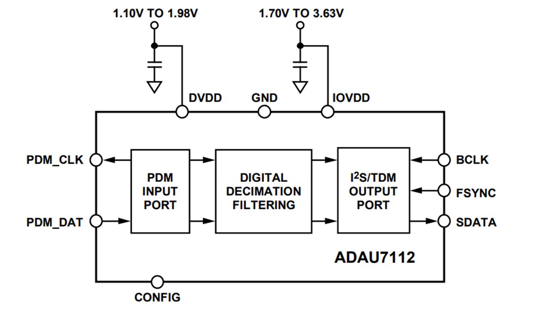 Block Diagram - Analog Devices Inc. ADAU7112 Stereo PDM to PCM Converter