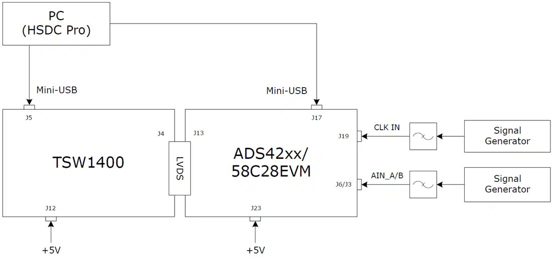 Chart - Texas Instruments ADS42xxEVM Evaluation Modules (EVM)