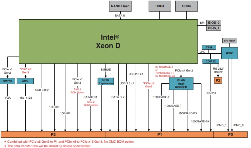 Block Diagram - ADLINK Technology VPX3010 CPU Blades