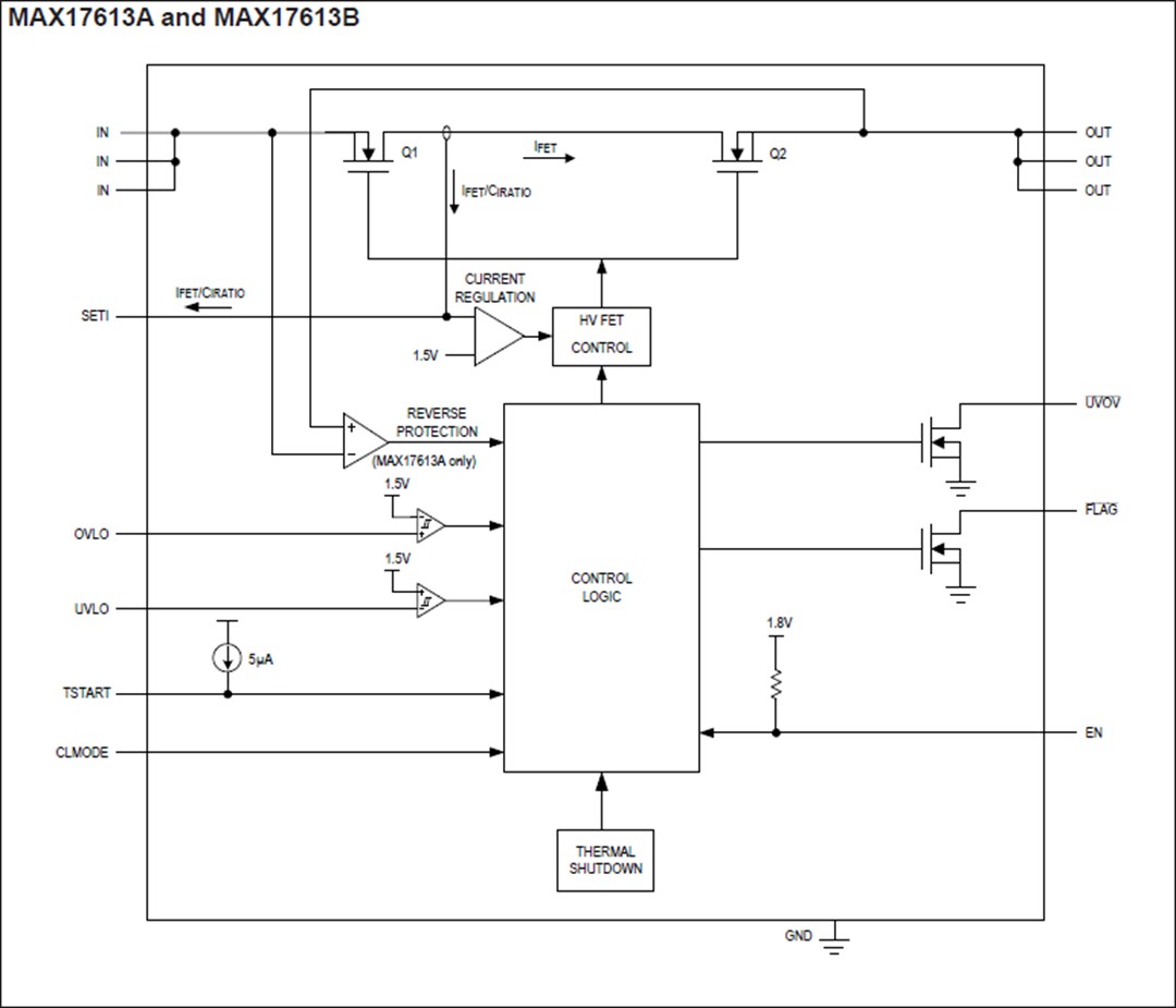 結構圖 - Analog Devices / Maxim Integrated MAX17613系統保護IC
