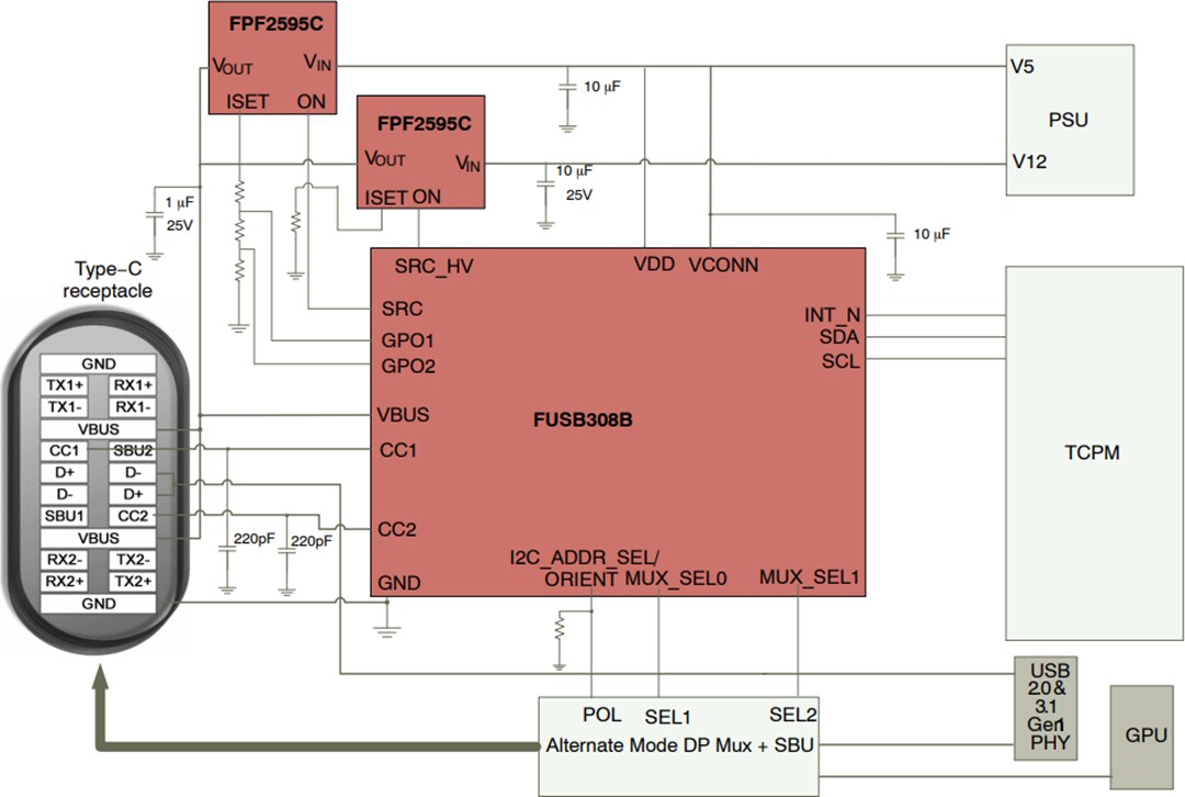 Application Circuit Diagram - onsemi FUSB308BV USB Type-C™ Port Controller with USB-PD