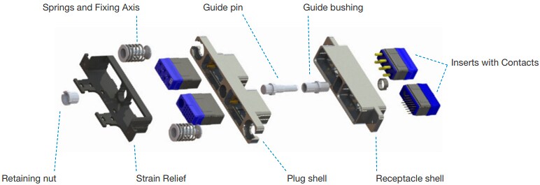 Infographic - Cinch C-ENX™ ARINC 810 Galley Connectors
