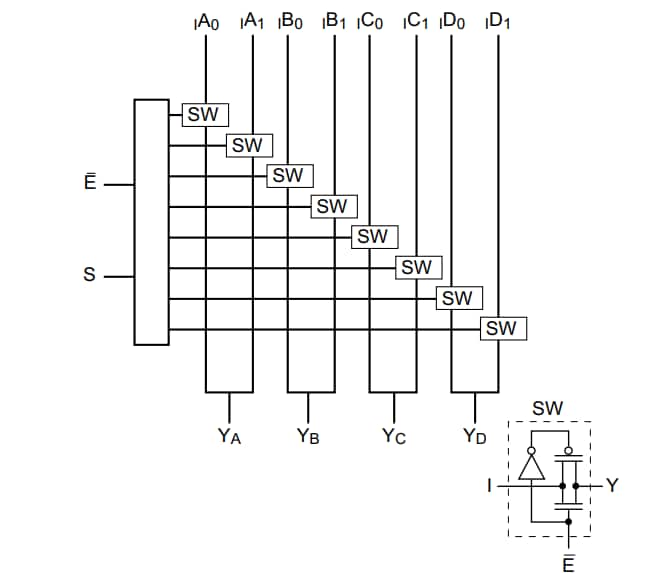 Block Diagram - Diodes Incorporated PI3B3257 Multiplexer/Demultiplexer Switches