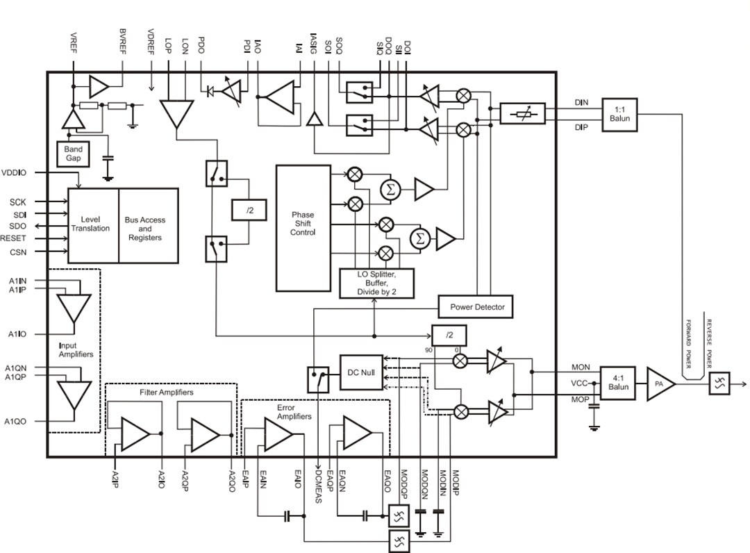 Block Diagram - CML Micro CMX998 Cartesian Feedback Loop Transmitter