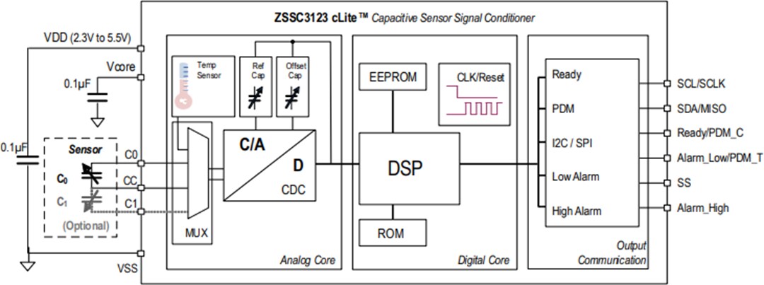 Block Diagram - Renesas Electronics ZSSC3123 cLite™ Sensor Signal Conditioner