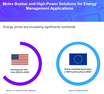Molex 軟性匯流排