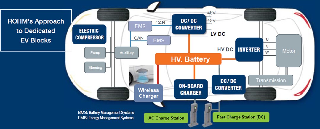 Block Diagram - ROHM Semiconductor Electronic Vehicle (EV) Solutions