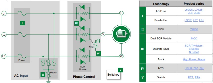結構圖 - Littelfuse 電機驅動和軟啟動器解決方案