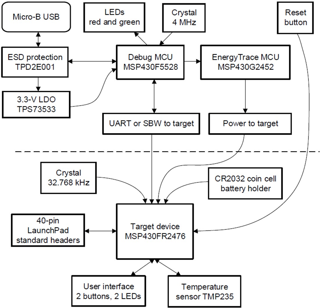 Block Diagram - Texas Instruments LP-MSP430FR2476 LaunchPad™ Development Kit
