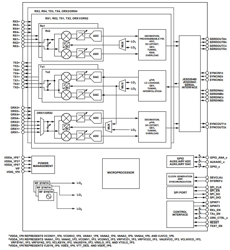 結構圖 - Analog Devices Inc. ADRV9026四通道寬頻段射頻收發器