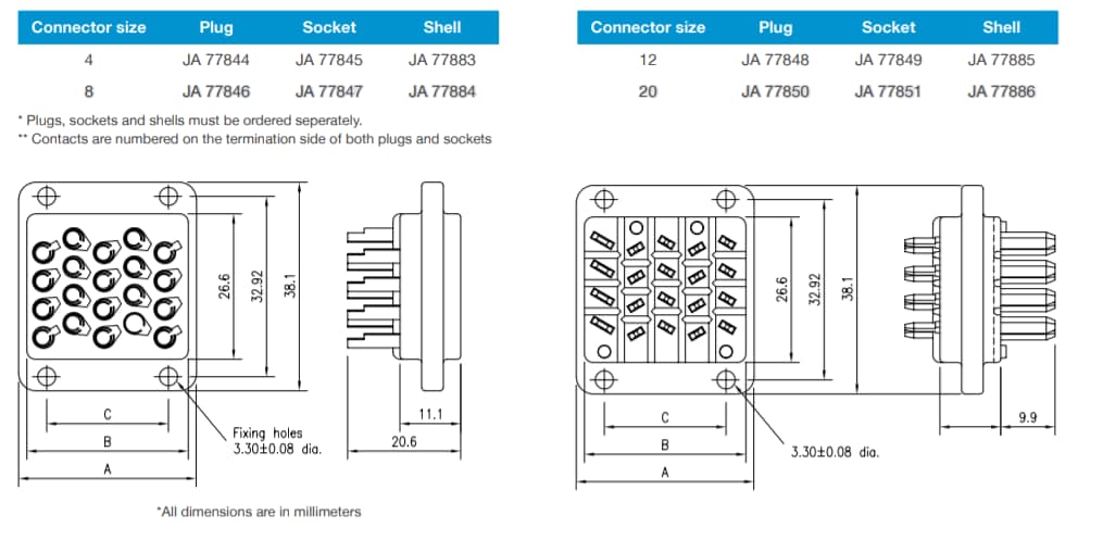 Cinch J-Type Connectors