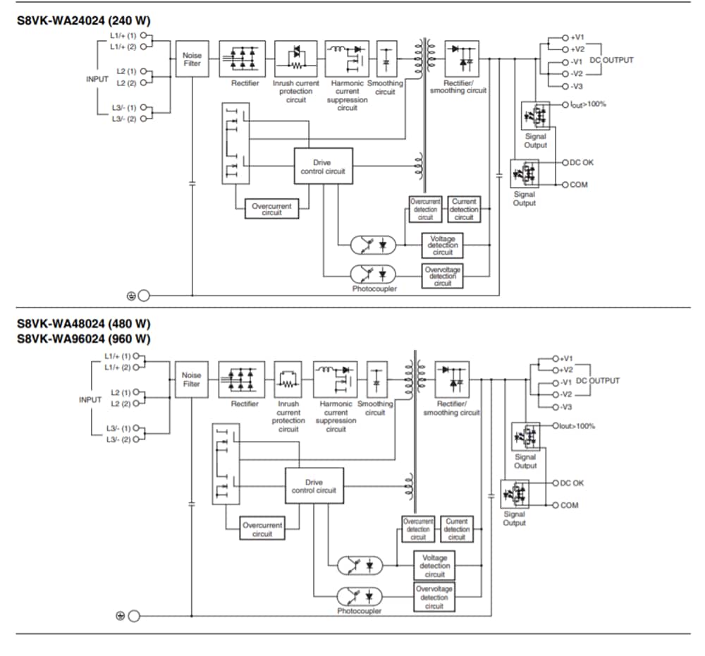 結構圖 - Omron Industrial Automation S8VK-WA三相200V電源
