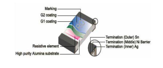 Chart - TE Connectivity 3522 Thick-Film Resistors