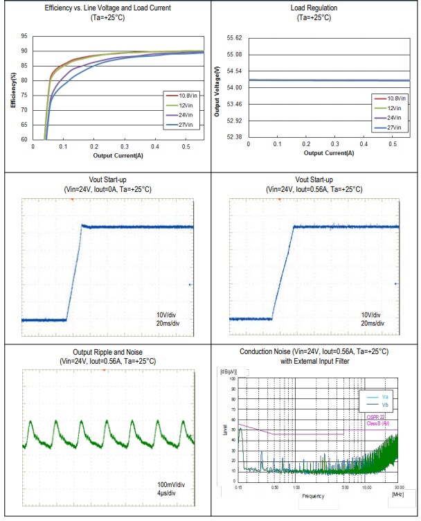 Performance Graph - Murata MYBSS054R6EBF Isolated DC-DC Converter for PoE PSE