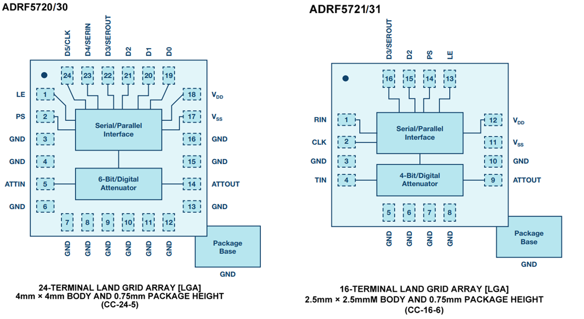 結構圖 - Analog Devices Inc. ADRF57xx數位衰減器