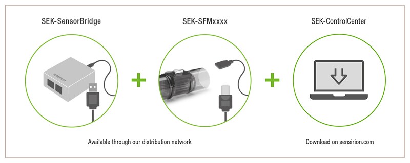 Sensirion SEK-SFM Mass Flow Meter Evaluation Kits