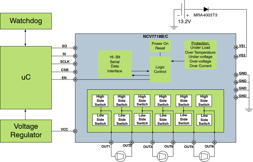 onsemi NCV7718B/C Hex Half-Bridge Driver