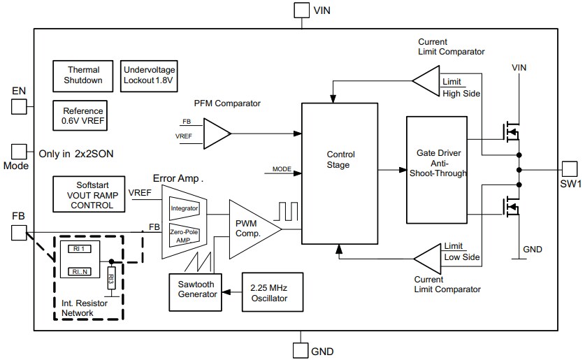 Block Diagram - Texas Instruments TPS62240 Step Down DC-DC Converters