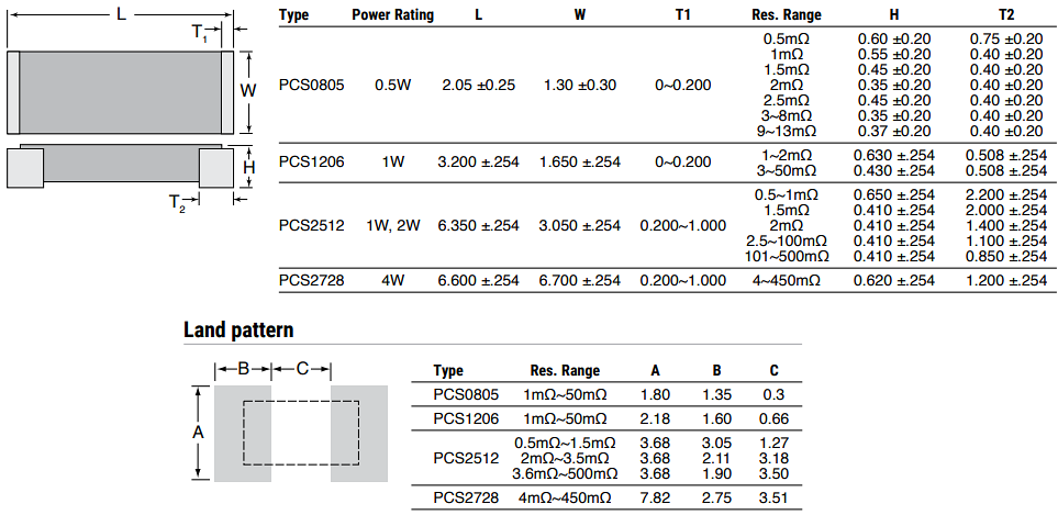 Ohmite PCS Low Resistance Value Chip Resistors