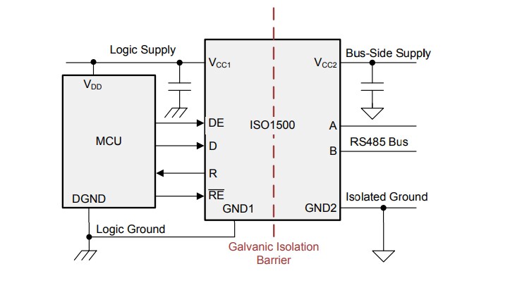 Schematic - Texas Instruments ISO1500 3kVRMS RS-485/RS-422 Transceivers