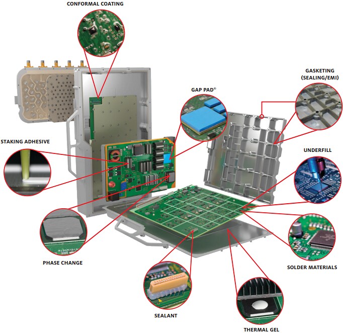 Bergquist Company 5G Products