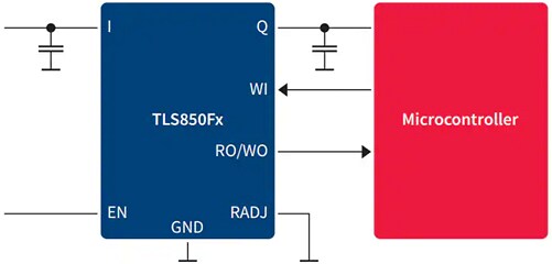 Block Diagram - Infineon Technologies TLS850FxTA OPTIREG™ Linear Voltage Regulators