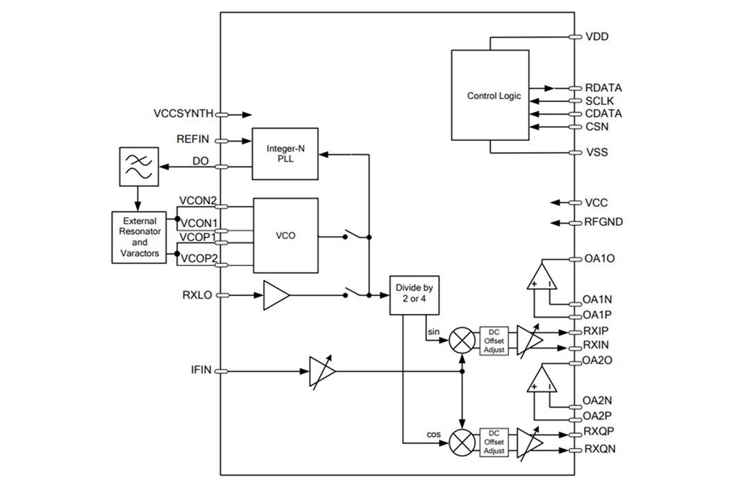 Block Diagram - CML Micro CMX972 Quadrature Demodulator with IF PLL VCO