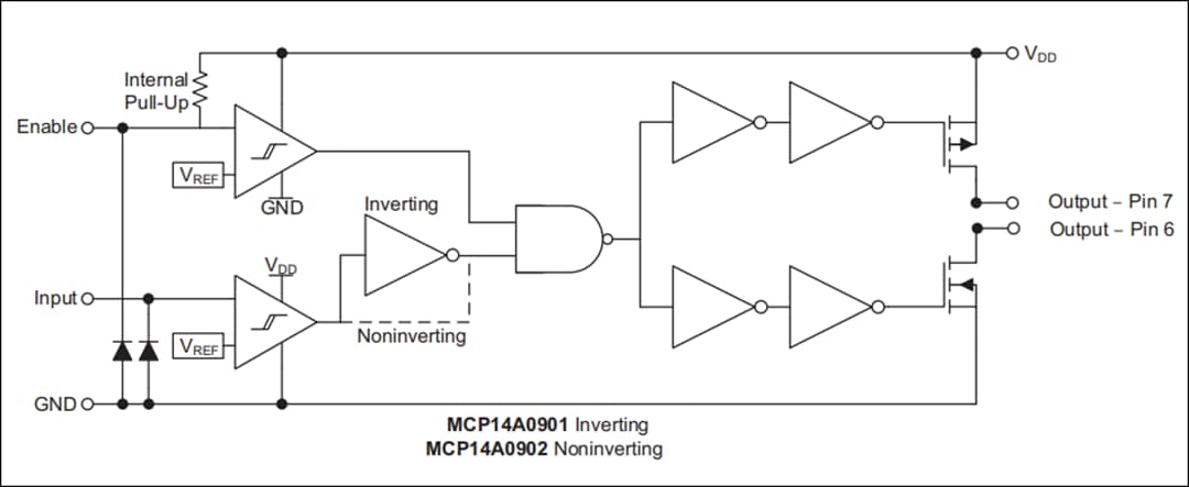 結構圖 - Microchip Technology MCP14A0901 & MCP14A0902 MOSFET驅動器