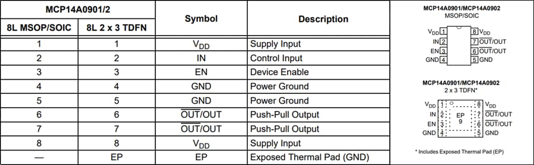 機械製圖 - Microchip Technology MCP14A0901 & MCP14A0902 MOSFET驅動器