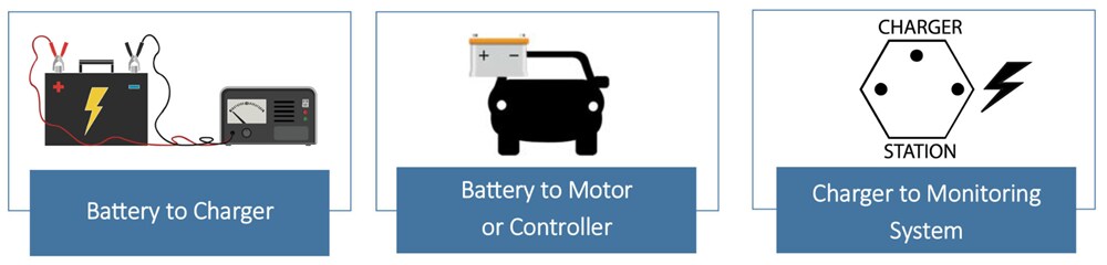 Chart - Anderson Power Products E-Mobility Solutions