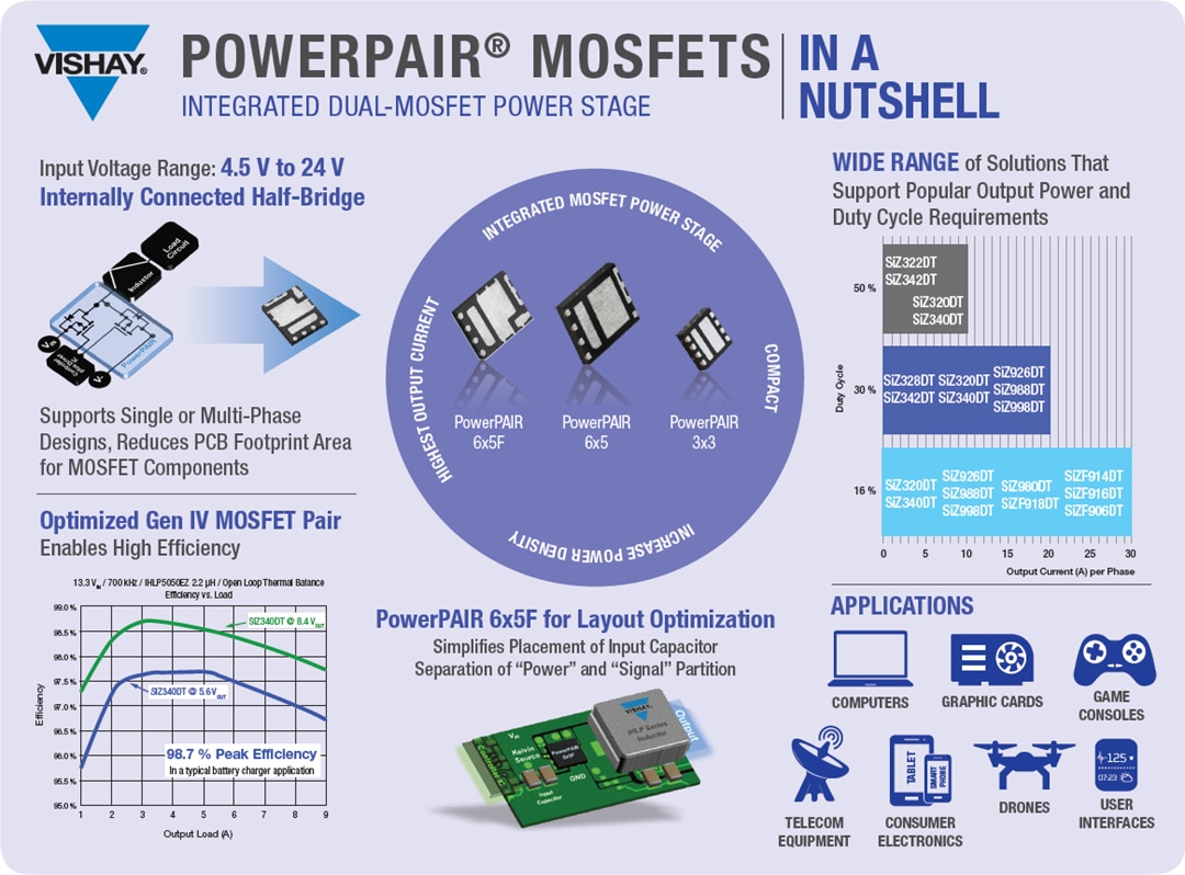 Vishay PowerPAIR®雙重MOSFET
