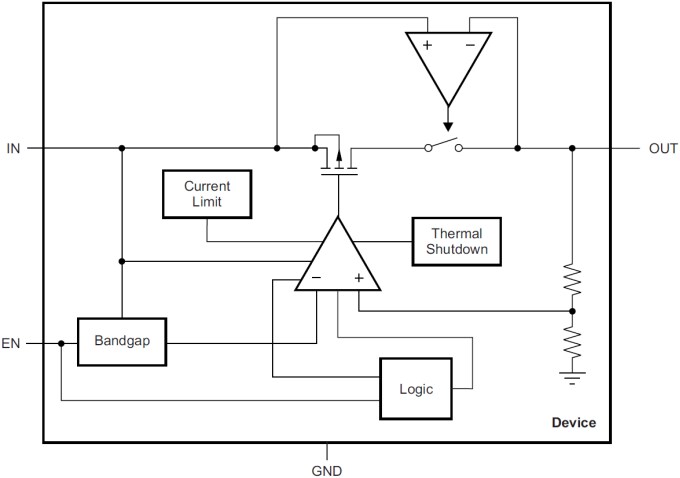 Block Diagram - Texas Instruments DEM-SOT23LDO Positive LDO Regulator Eval Tool