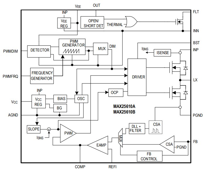 結構圖 - Analog Devices / Maxim Integrated MAX25610x降壓和降壓升壓LED驅動器